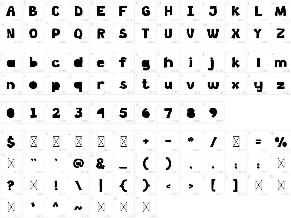 Cutting Board Character Map