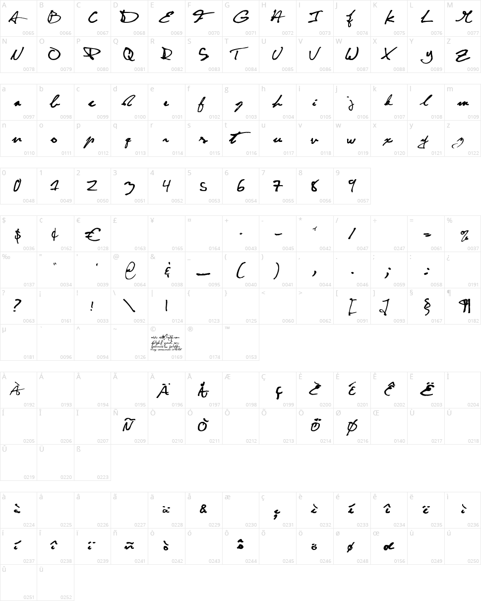 CuttyFruty Character Map