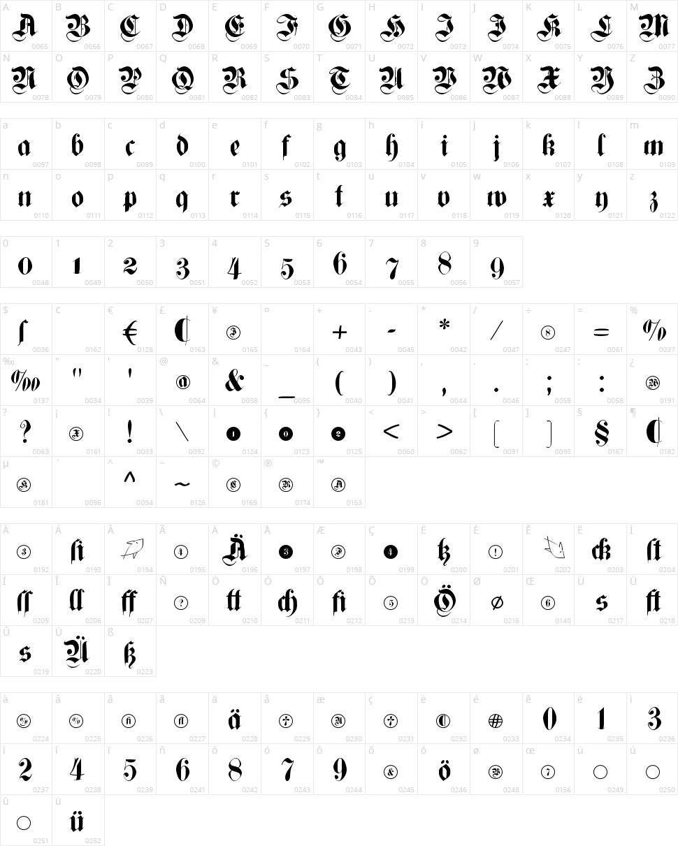 Cuxhaven Times Character Map