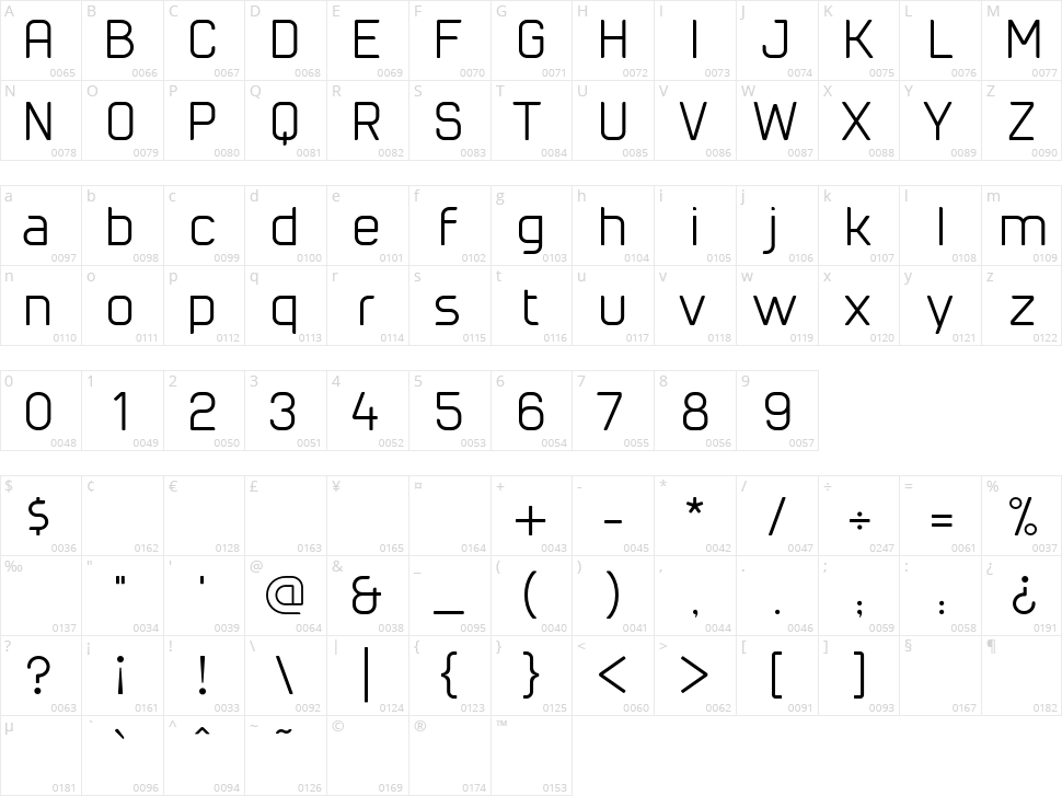 Cuyabra Character Map