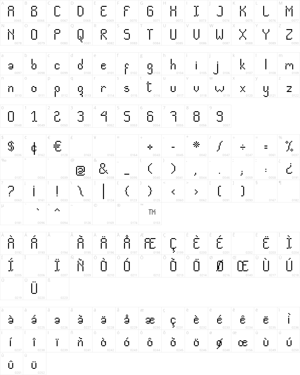 CV Pixelado Character Map