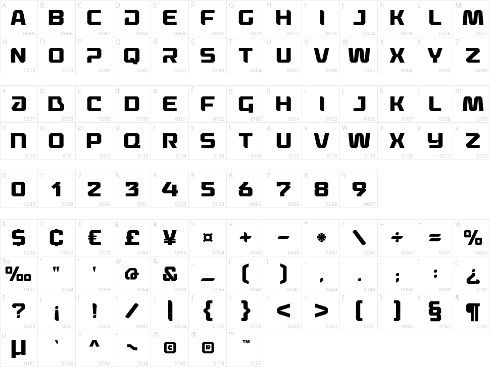 Cyberank Character Map