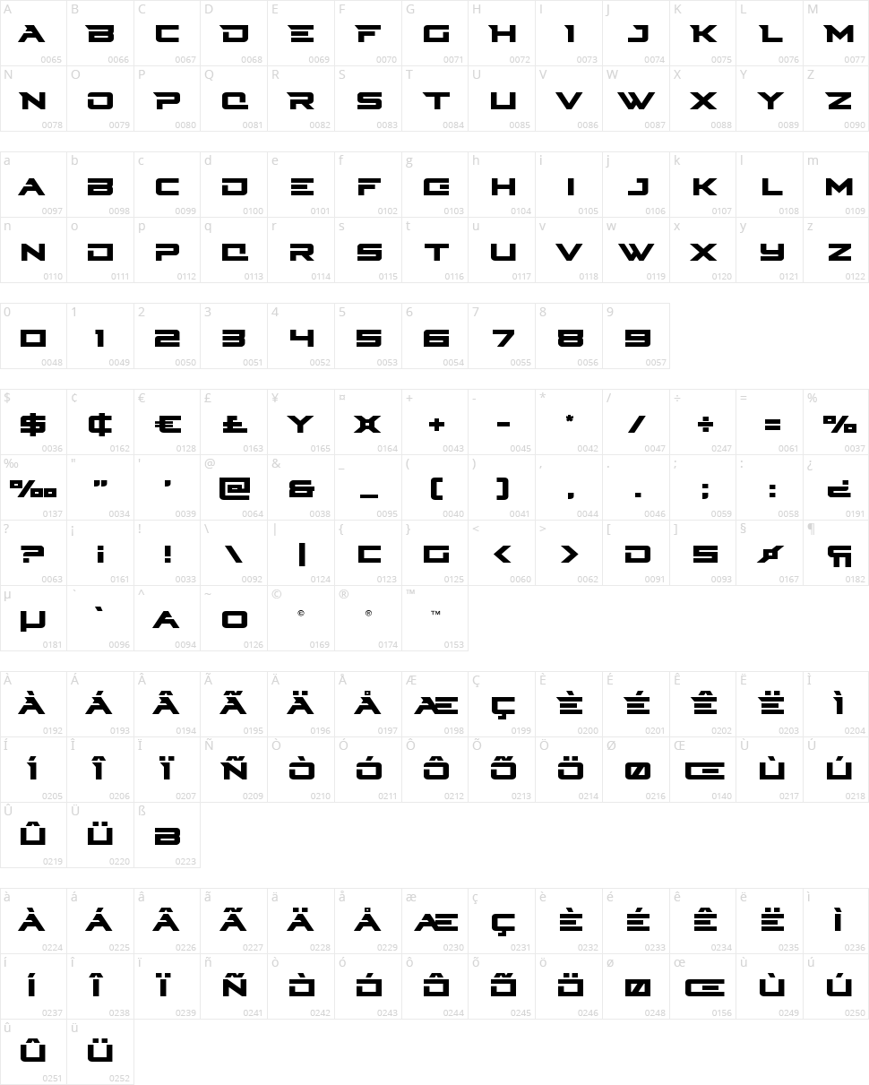 Cyberdyne Character Map