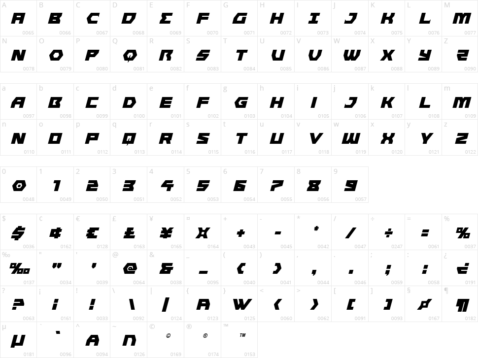 Cyberform Character Map