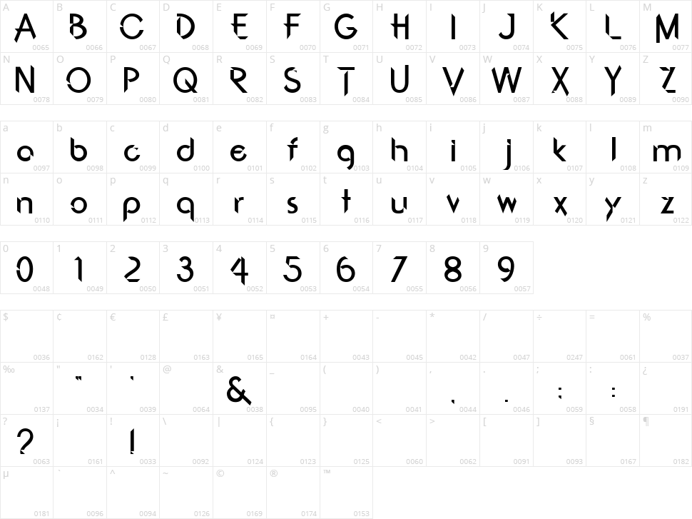 Cyberfunk Character Map