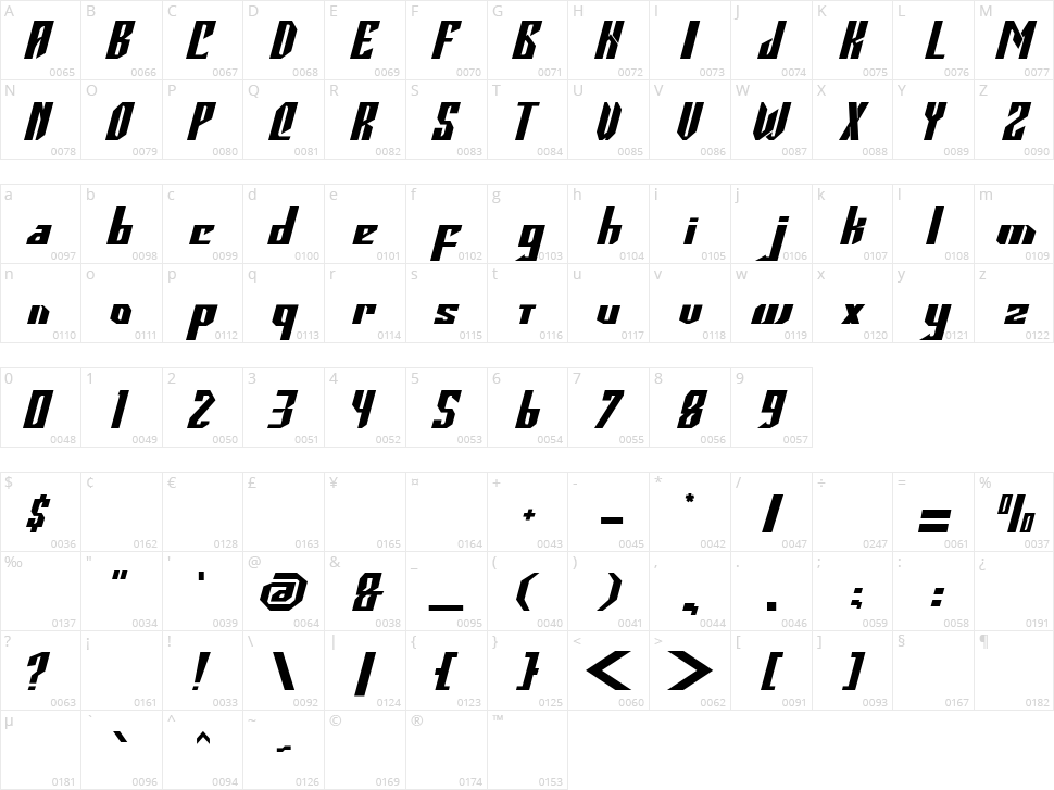 Cybergame Character Map
