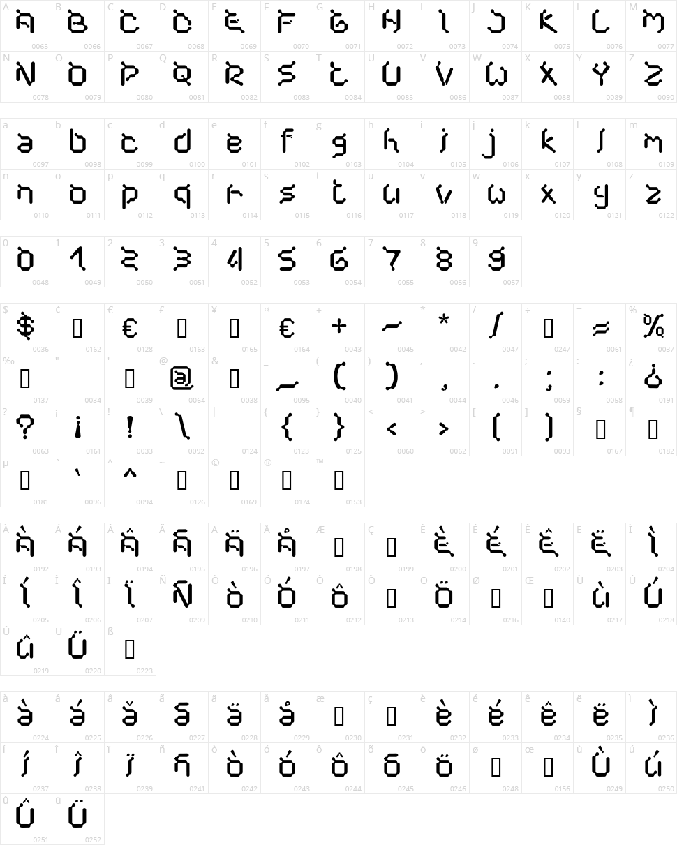 Cybernet Character Map