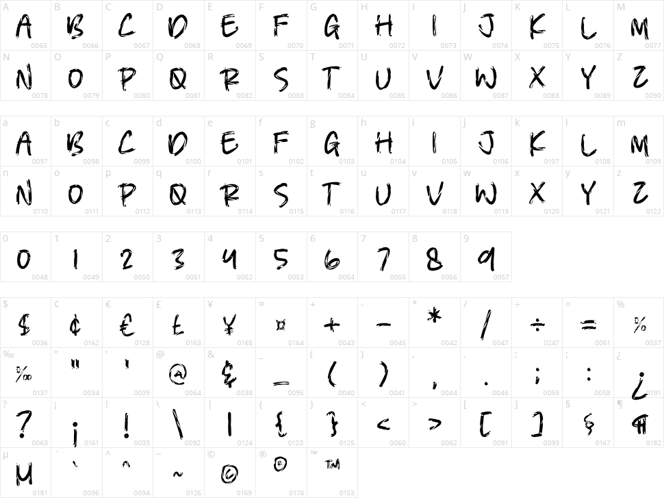 Cybernetic Character Map