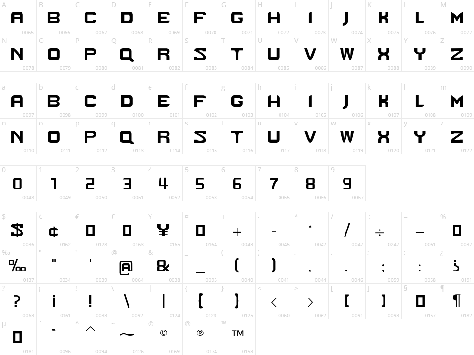 Cyberpunk Is Not Dead Character Map
