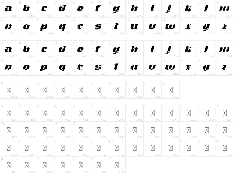 Cyberthic Character Map