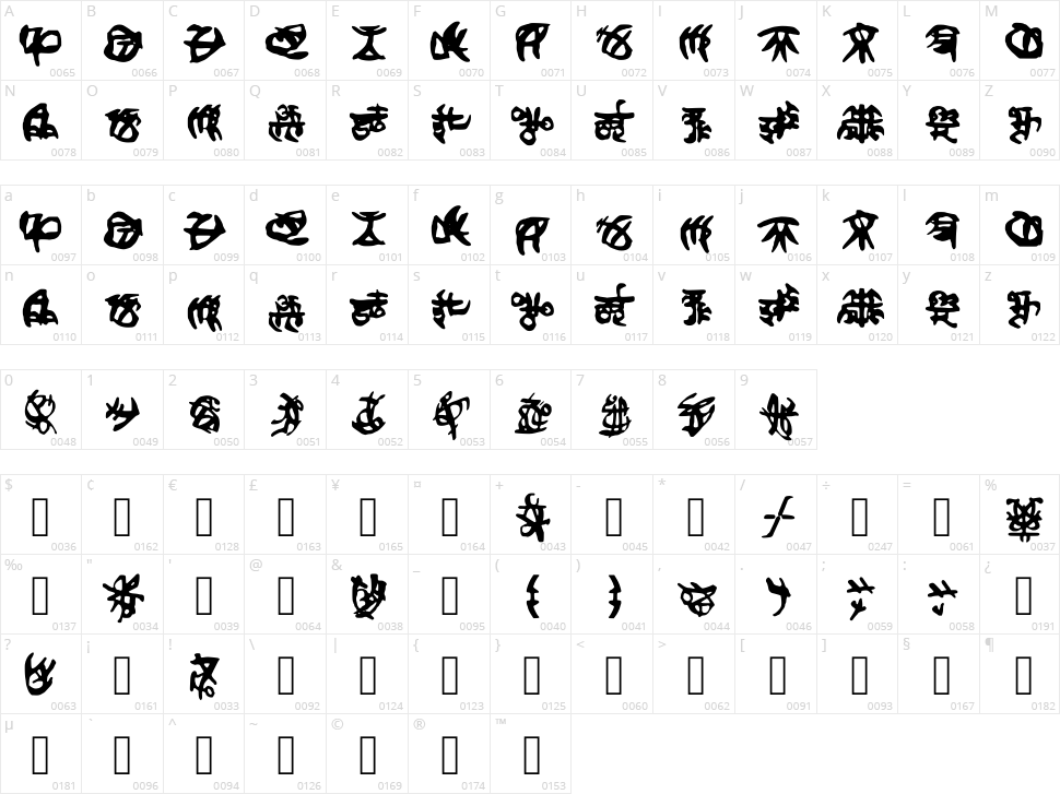 Cybertronianfinal Character Map