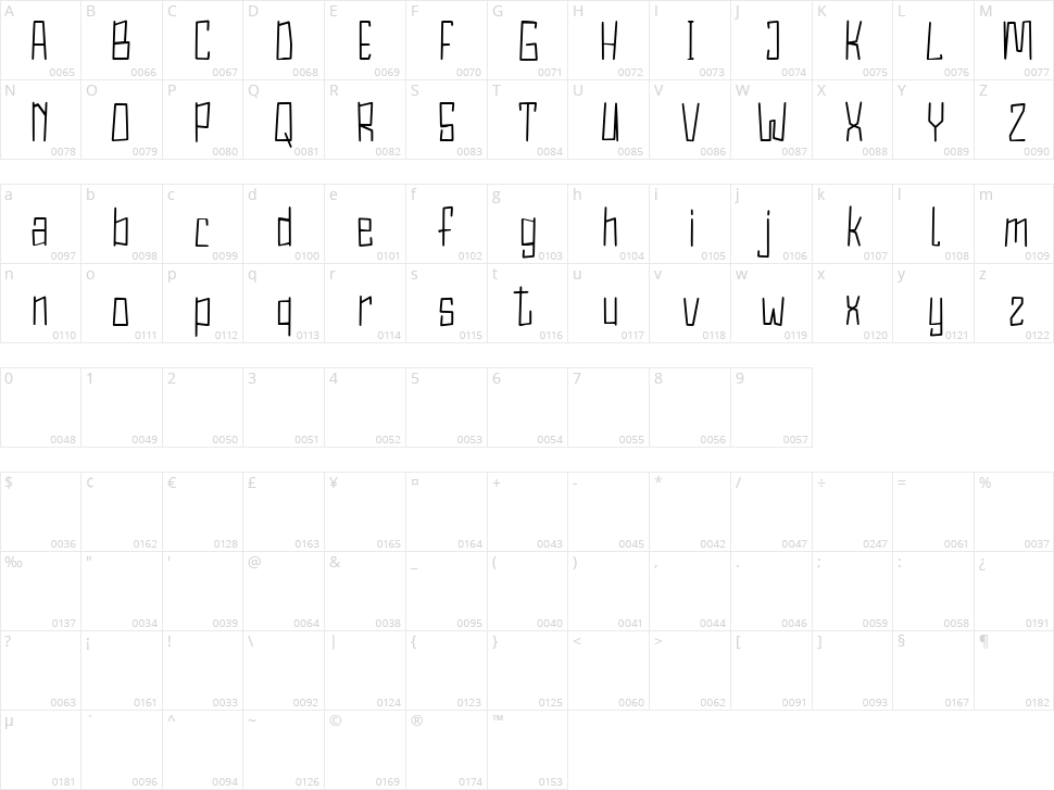 Cybertroops Character Map