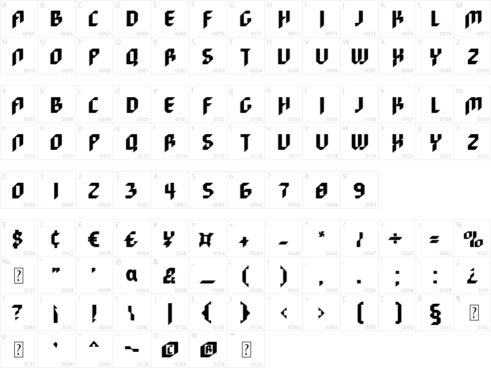 Cyberwar Character Map