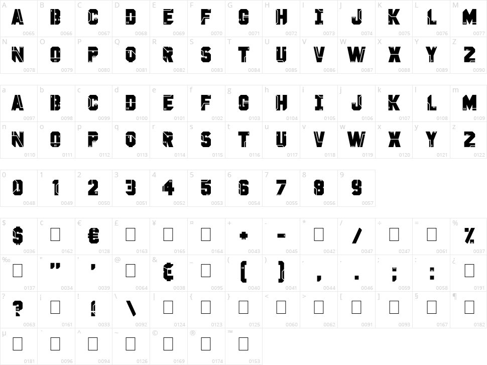 Cyborg Punk Character Map