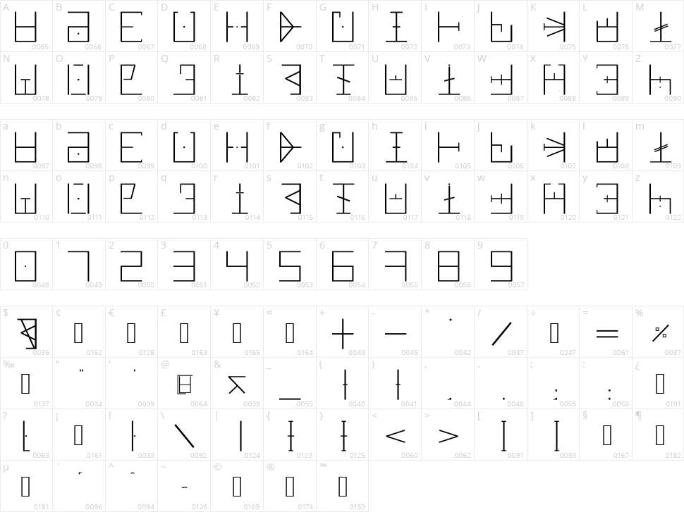 Cyboriez Character Map