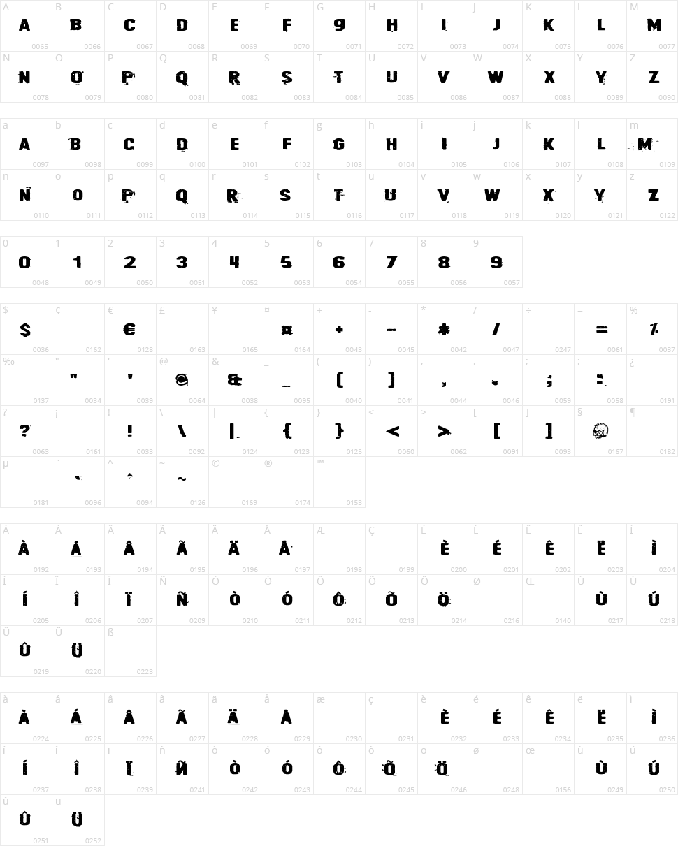 Cybrpnuk Character Map