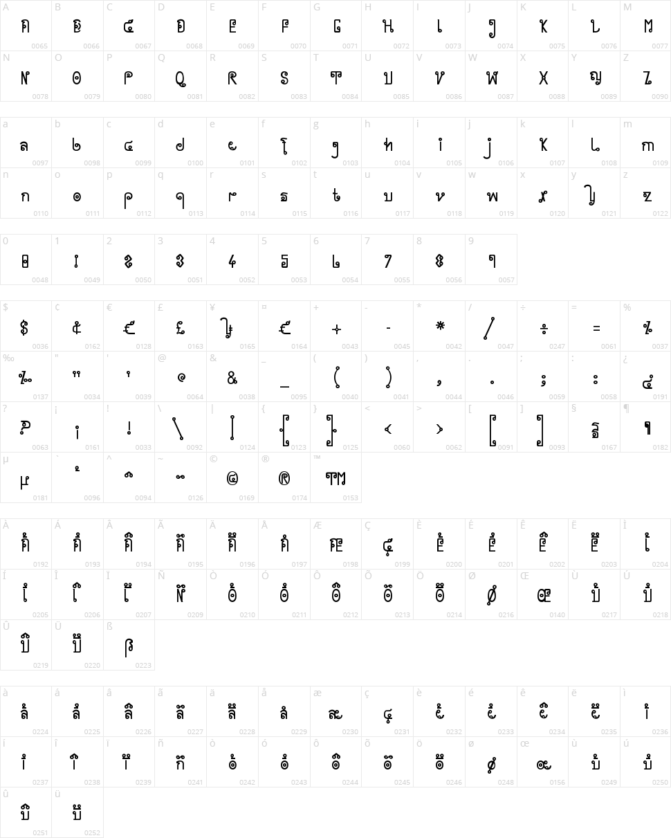 Cyclin Character Map