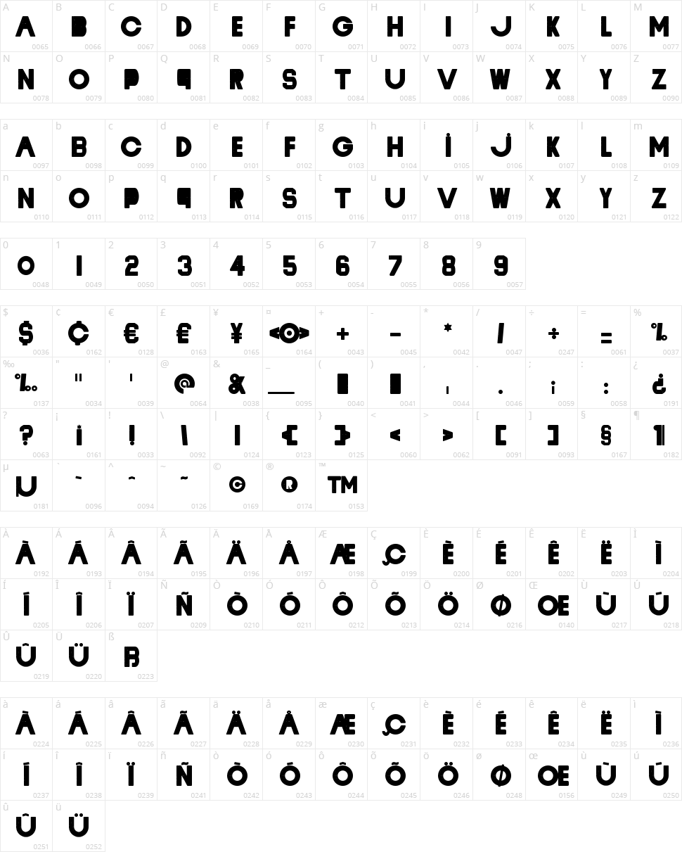 Cyclope Character Map