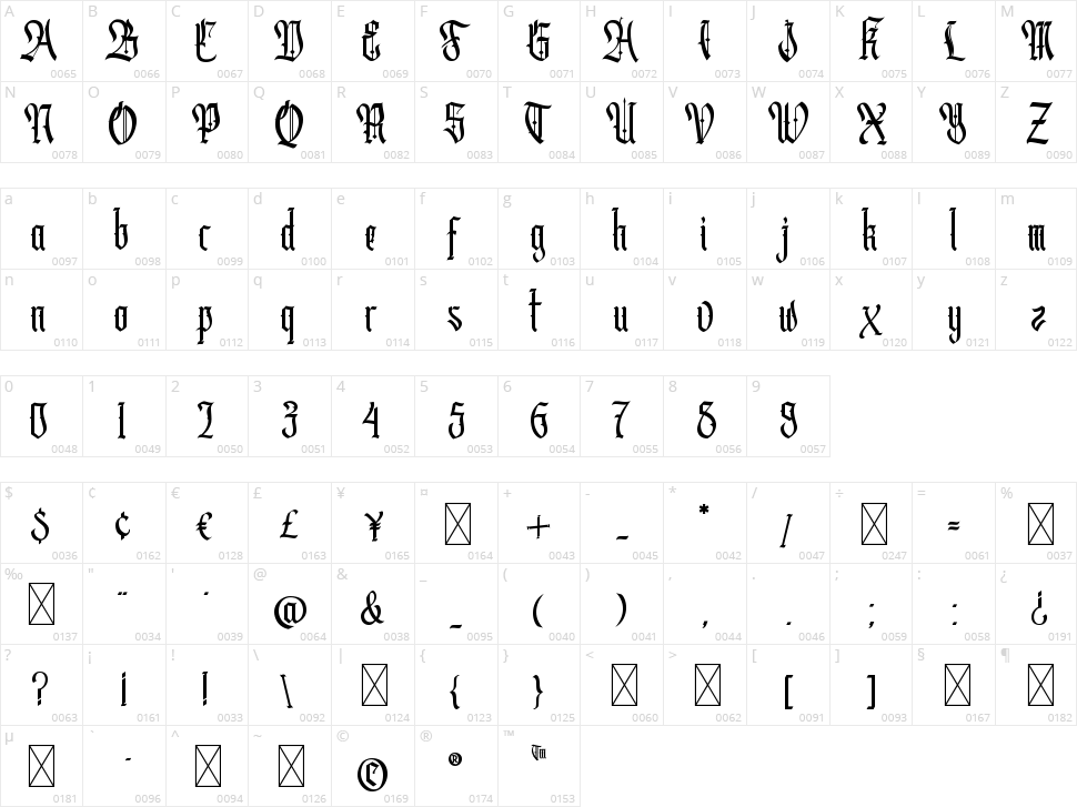 Cydonia Character Map