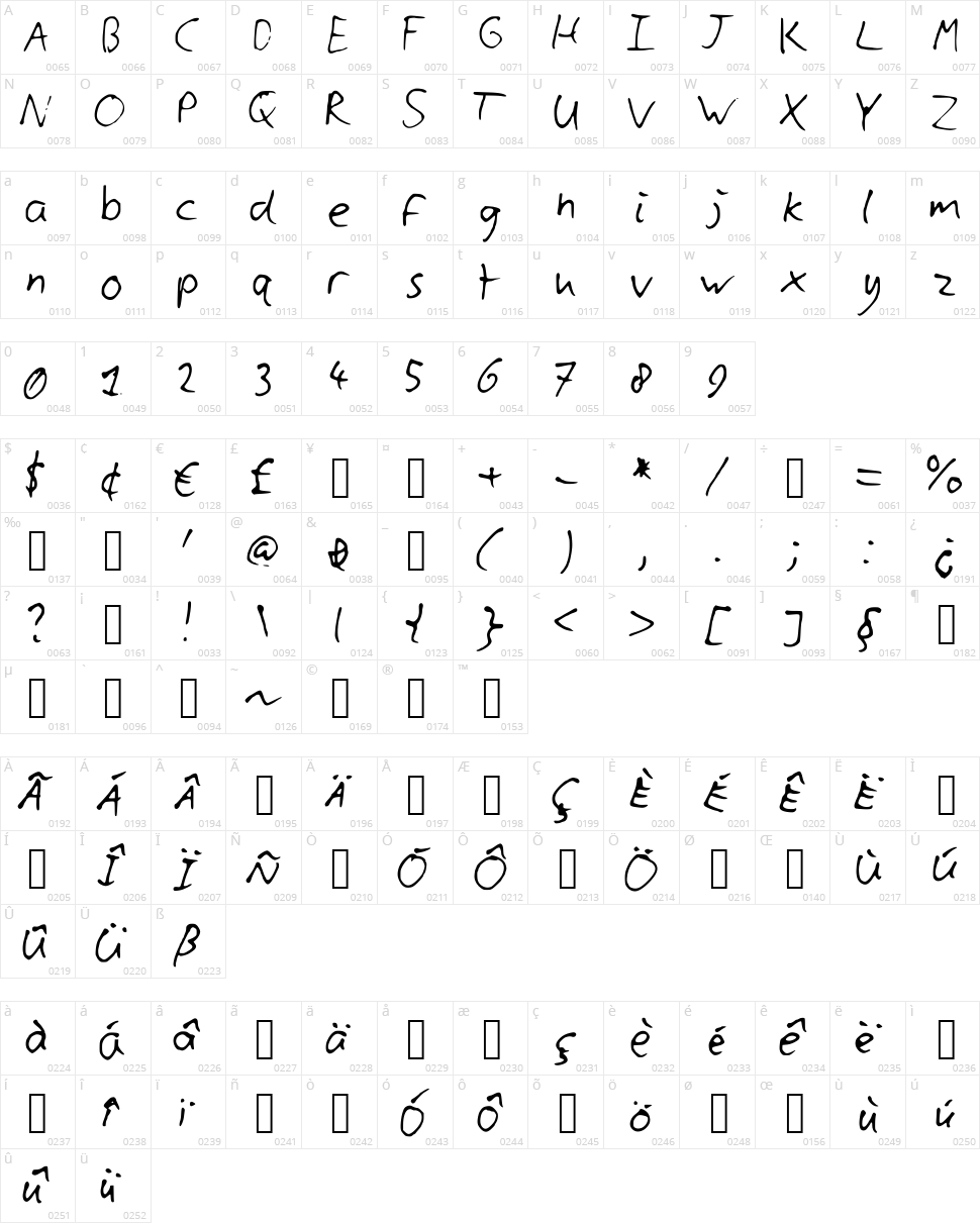 Cylls Handwriting Character Map