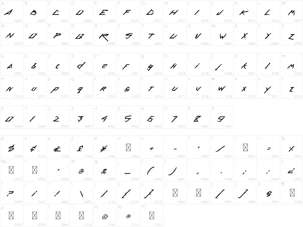 Cynatar Character Map