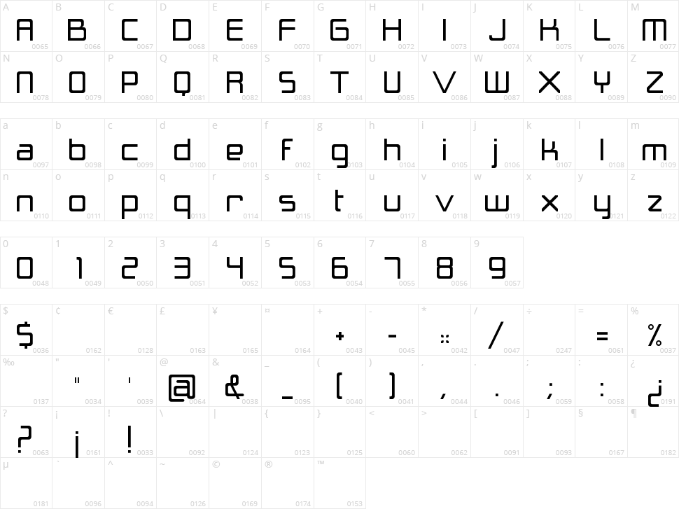 Cynthe Character Map