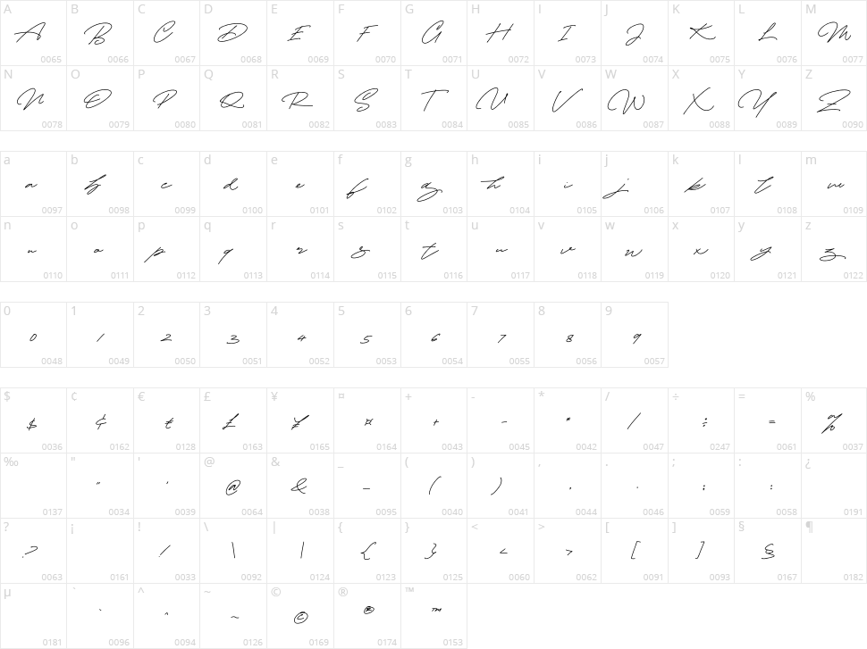 Cynthia Blooms Character Map
