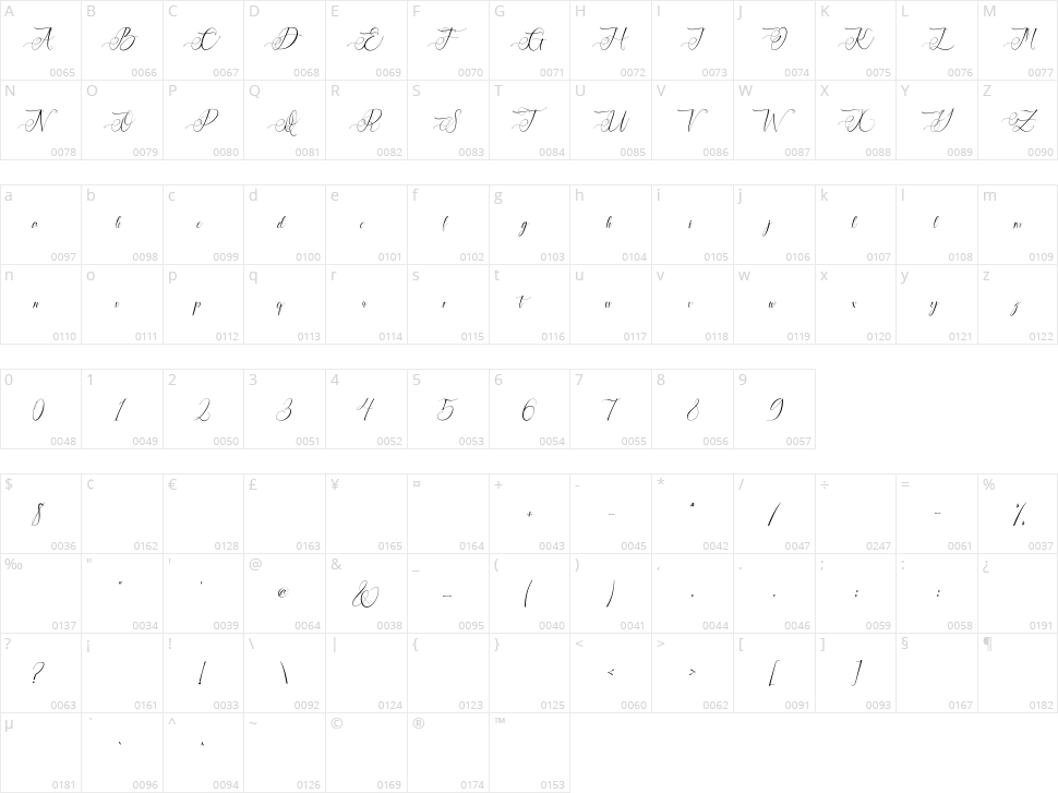 Cynthian Character Map