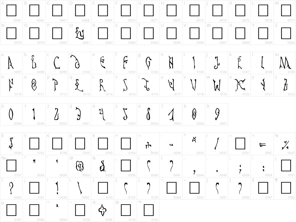 Cyprian Character Map