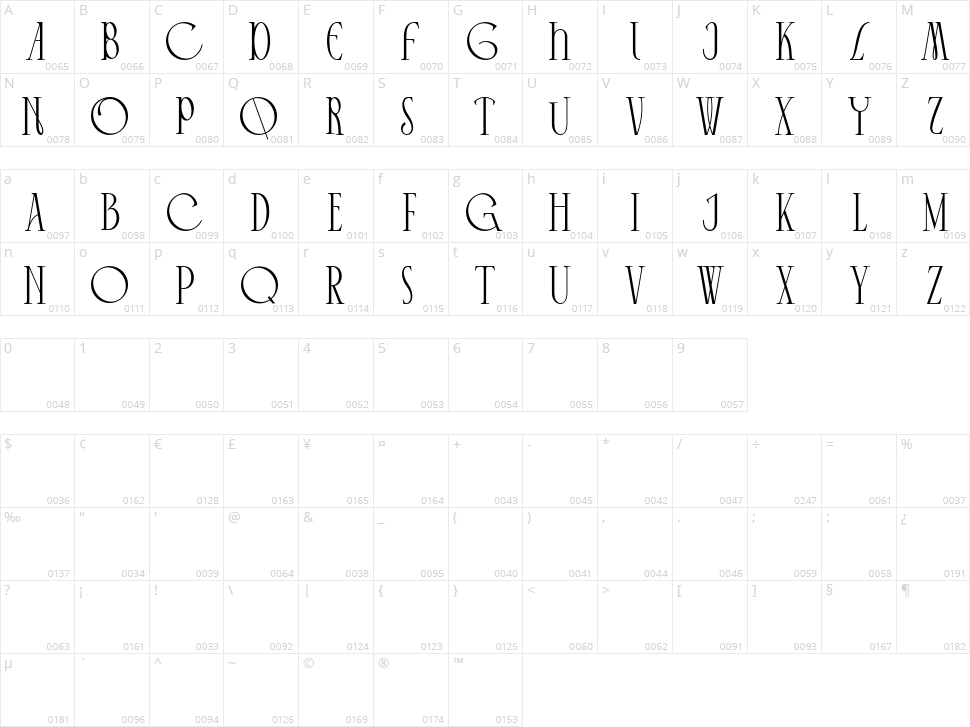 Cyrano Character Map