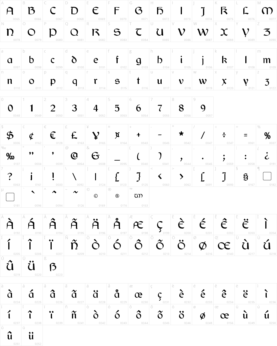 Cyrodiil Character Map