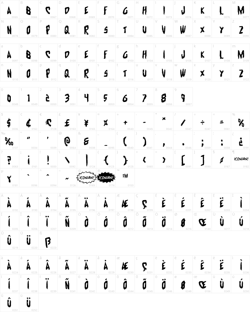 Cyrus the Virus Character Map