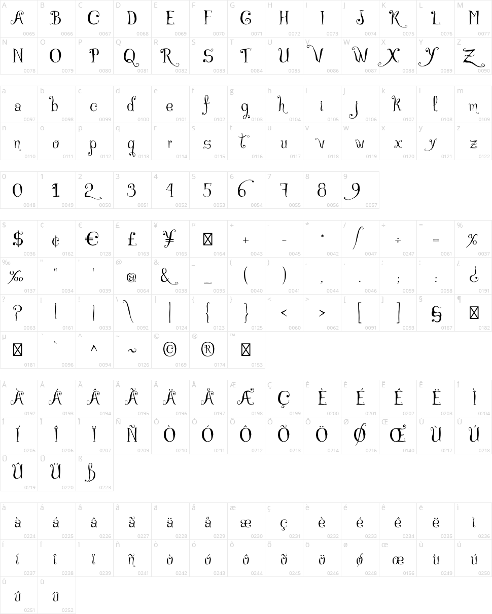 Czech Tales Character Map