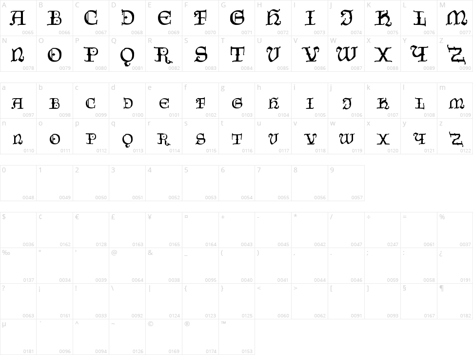 Czech Gotika Character Map