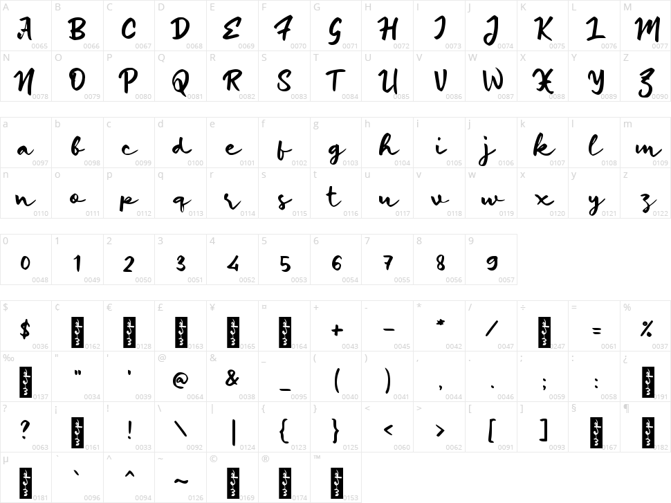 d Daerah Singatur Character Map