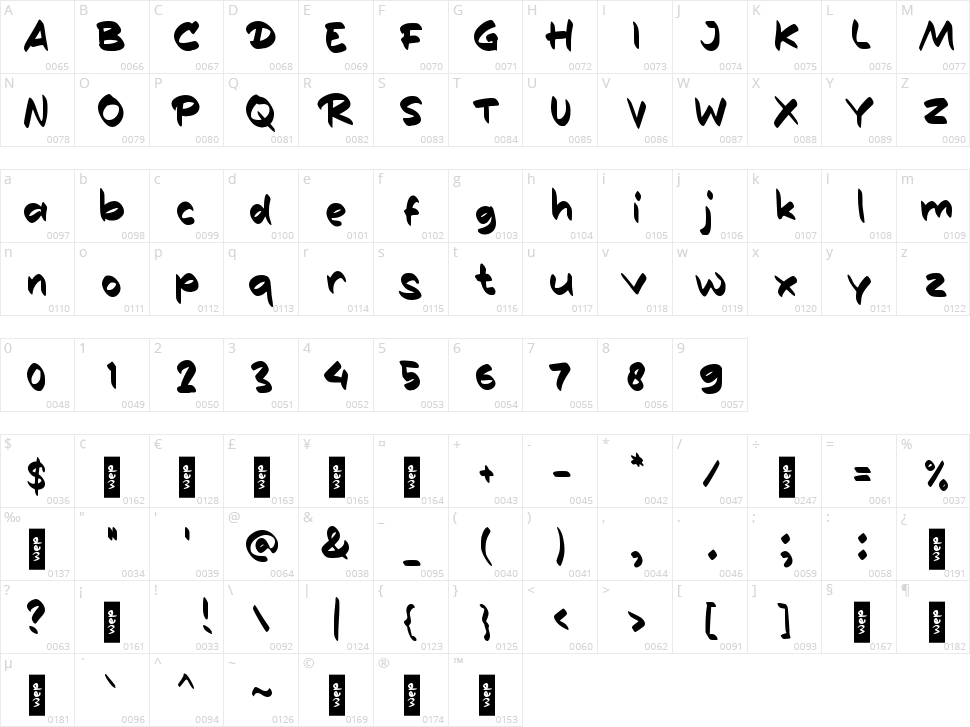 d Damel Character Map