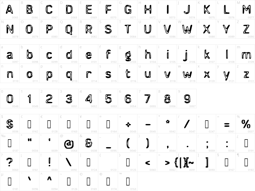 d Datang Character Map