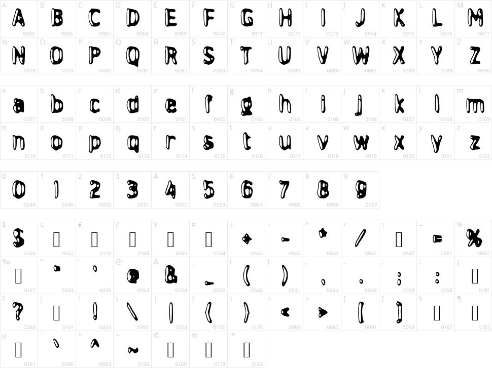 d Denine Character Map