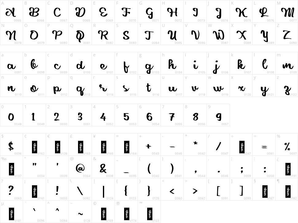 d Desane Character Map