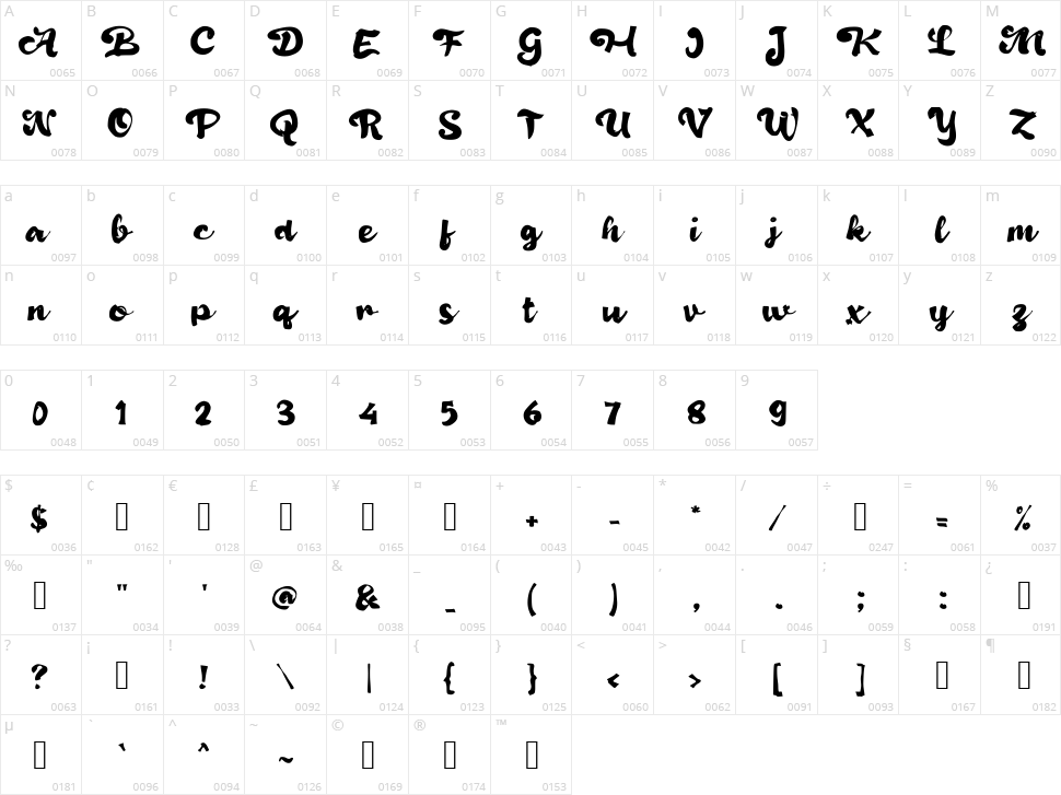 d Dibatik Character Map