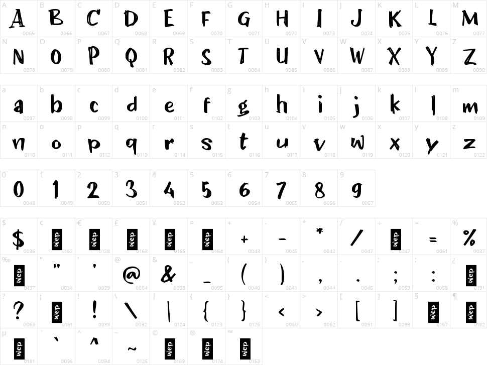 d Dimana Character Map
