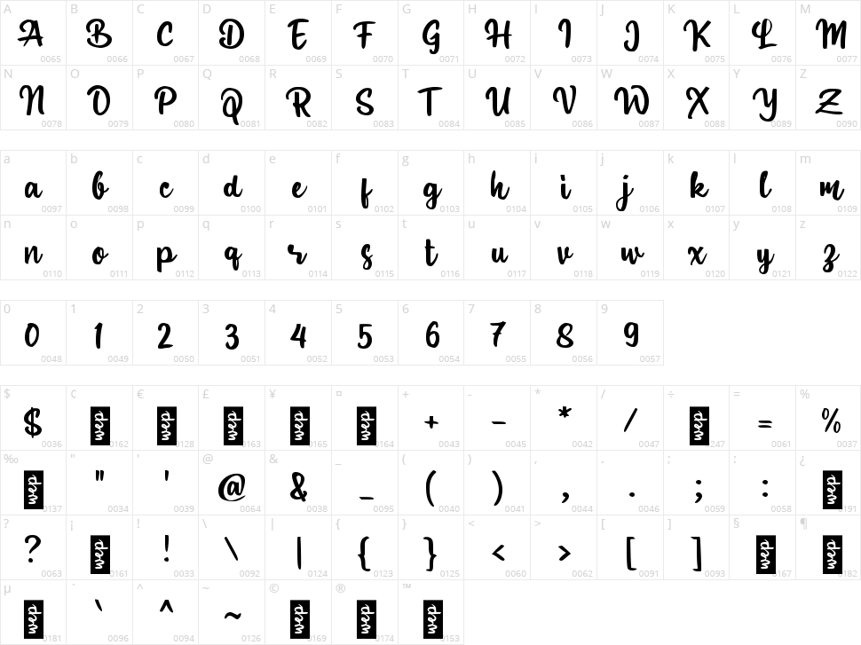 d Dingaren Character Map