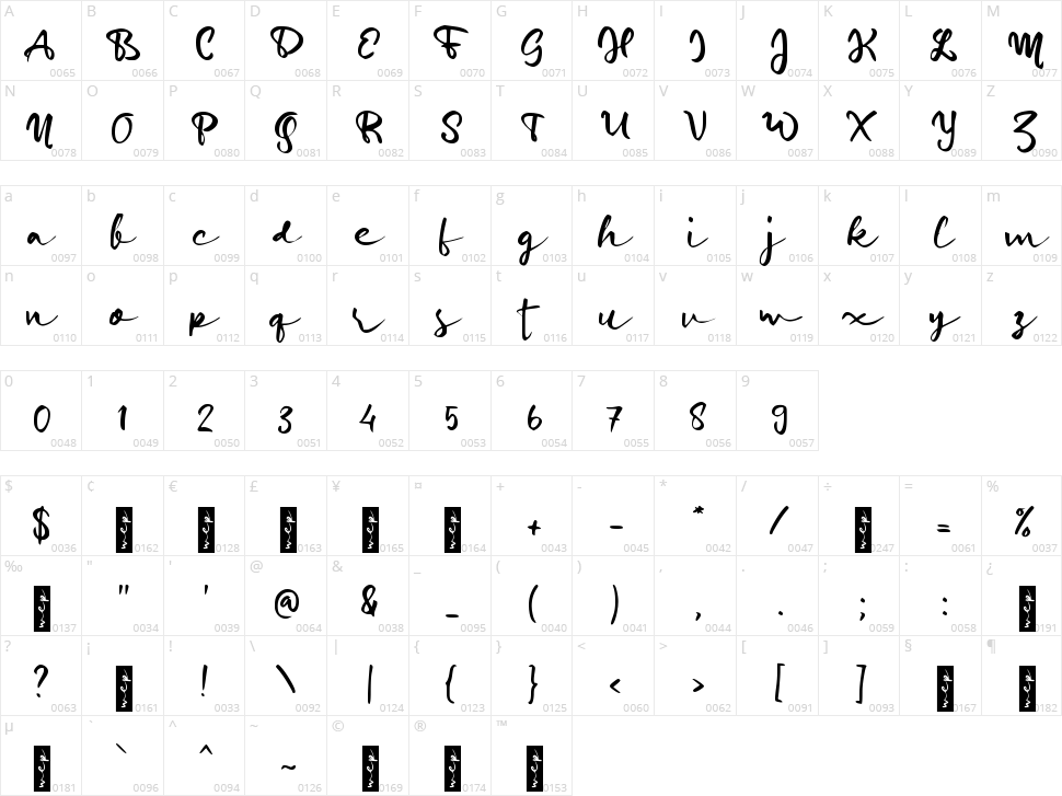 d Dipun Signature Character Map