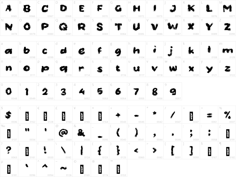 d Drobos Character Map