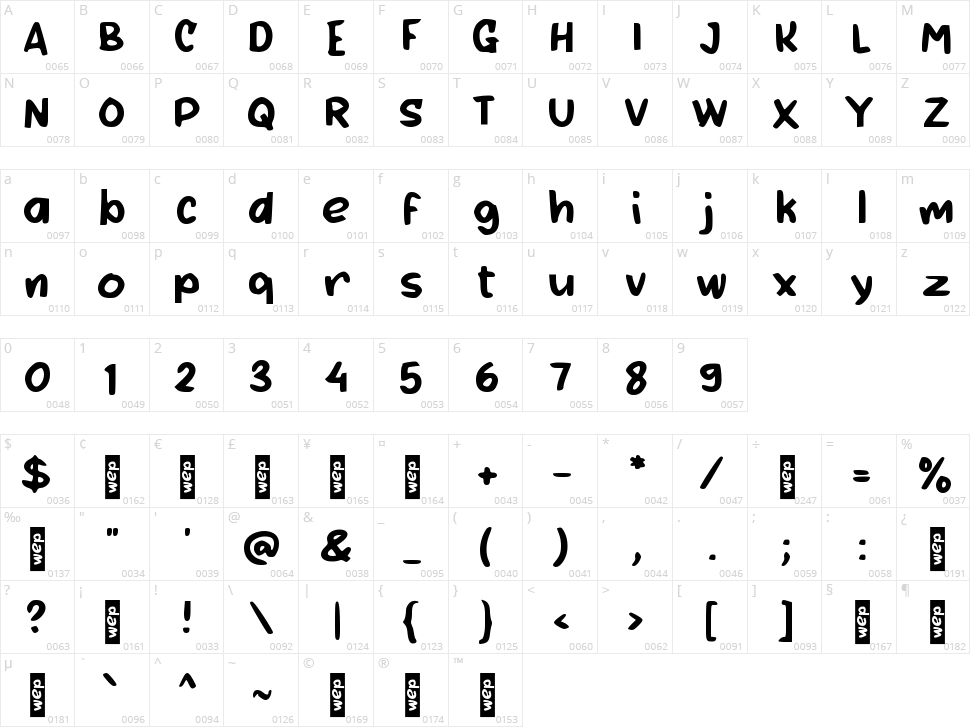 d Dulinan Character Map