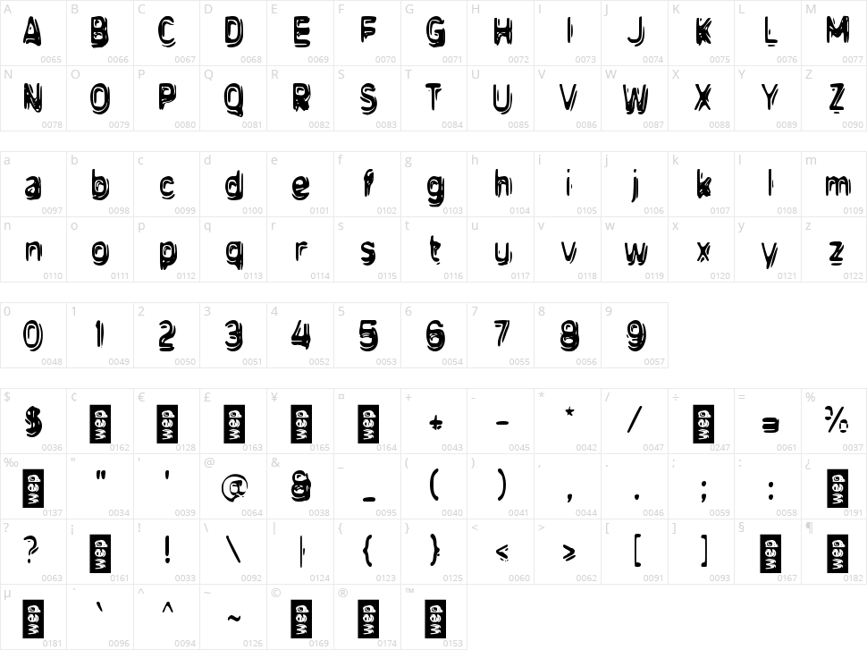 d Dungaren Character Map