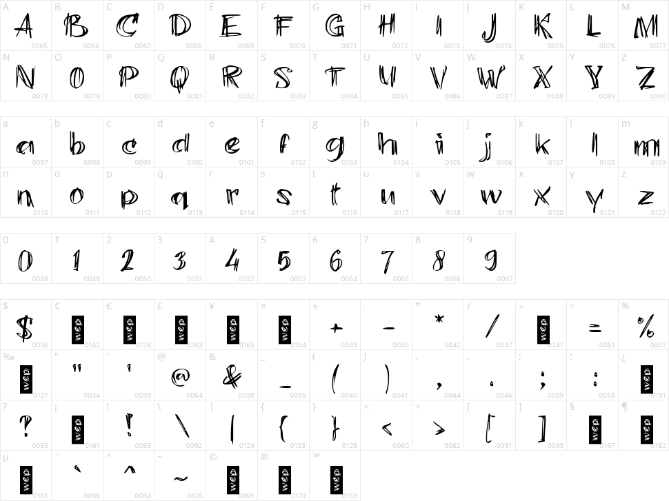 d Durian Character Map