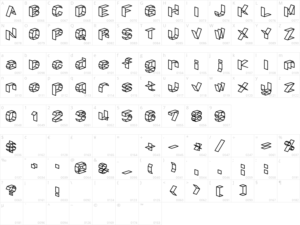 D3 Craftism Character Map
