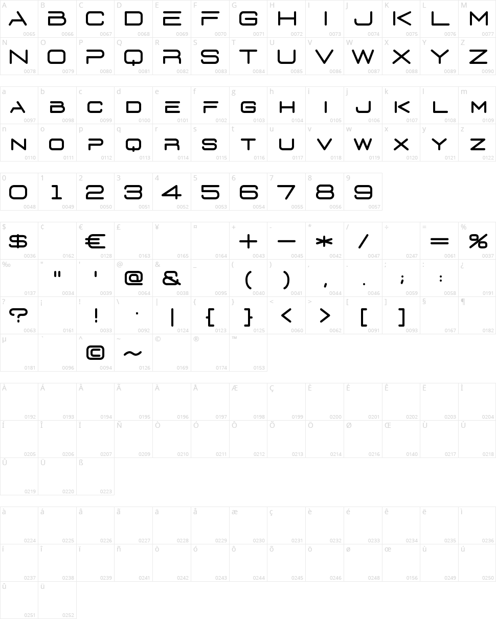 D3 Euronism Character Map