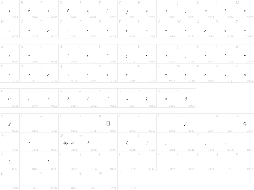 D McCue Hand Character Map